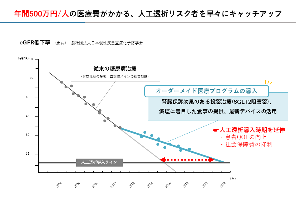 タブレットに表示された心電図と聴診器のイメージ